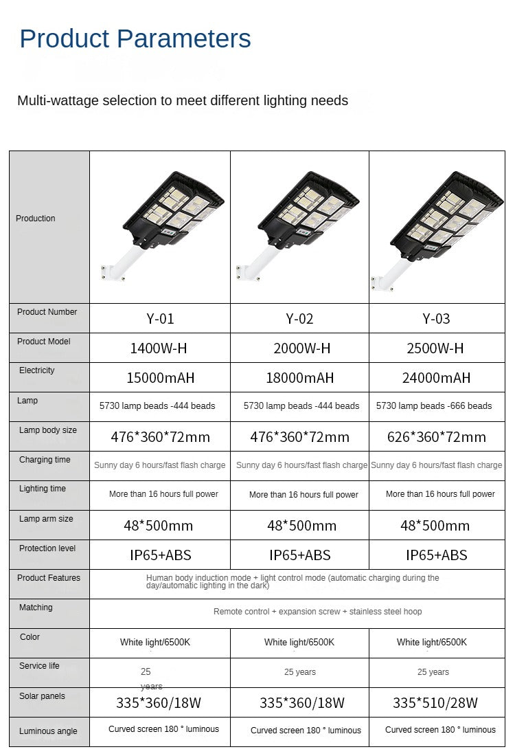 High Lumen And High Efficiency Engineering Lighting Abs Shell Solar Street Light - 图片 26