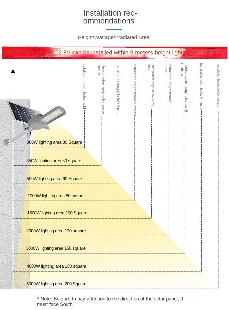 Blast Project Solar Garden Lights Waterproof LED Street Lights for New Rural Factory District IP65 Rating-Wholesale - 图片 24