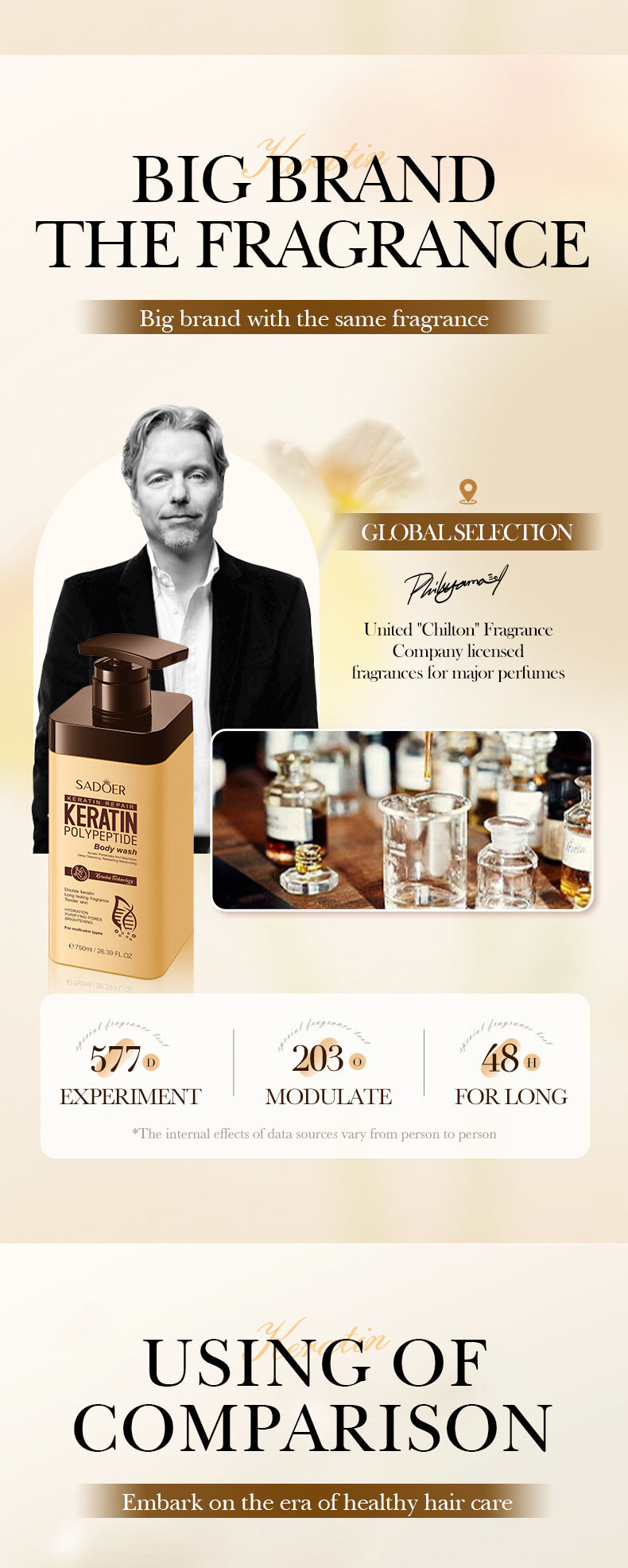 Keratin Peptide Rejuvenating Shower Gel SADOER Moisturizing and cleansing body wash cross-border wholesale - 图片 14