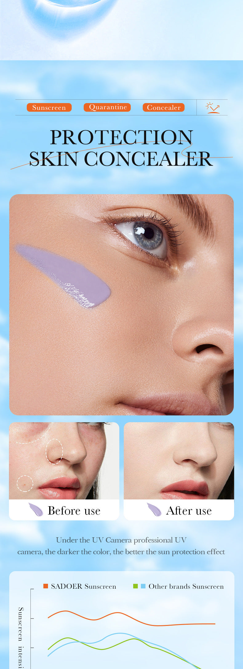 Cross-border Sunscreen30g SPF30+Sunscreen Isolation Cream UV Protection Concealer Sunscreen Cream Wholesale from Foreign Trade Manufacturer - 图片 21