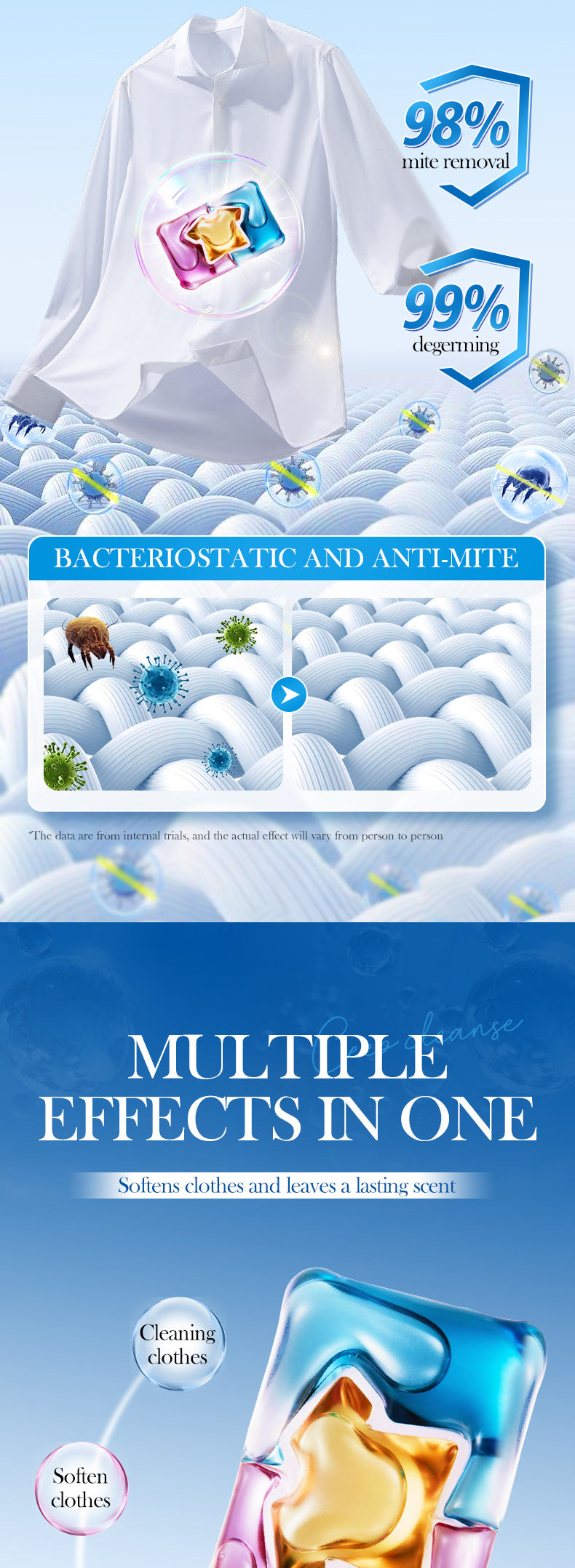 Laundry Pods SADOER Deep Cleaning Clothes Clean Laundry Detergent Foreign Trade Wholesale - 图片 10