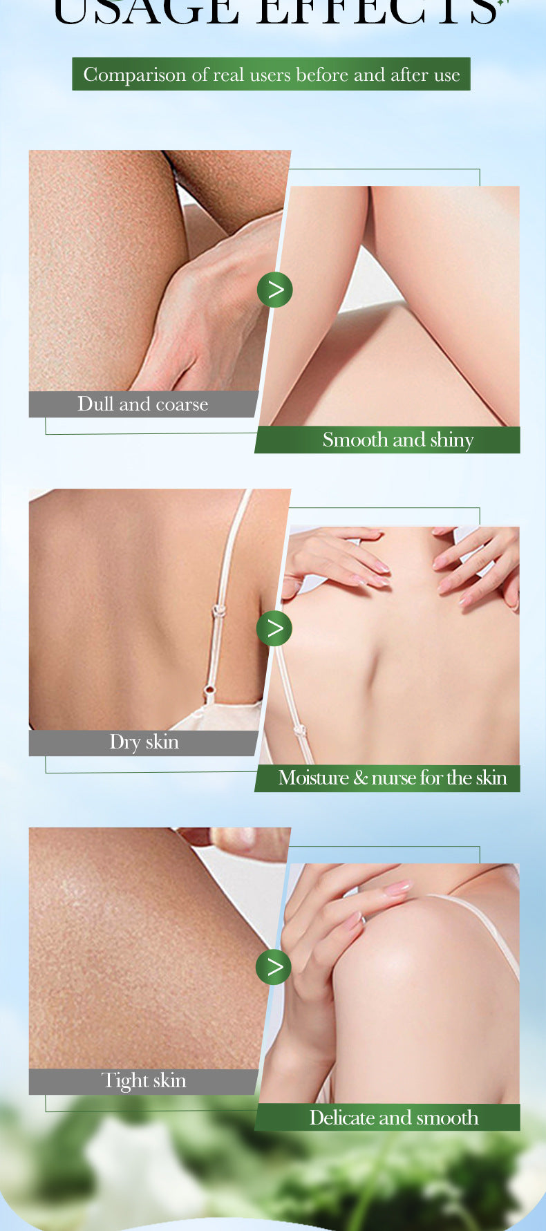 Avocado Niacinamide Body Lotion SADOER Autumn and winter skin rejuvenation body cream cross-border foreign trade wholesale - 图片 14