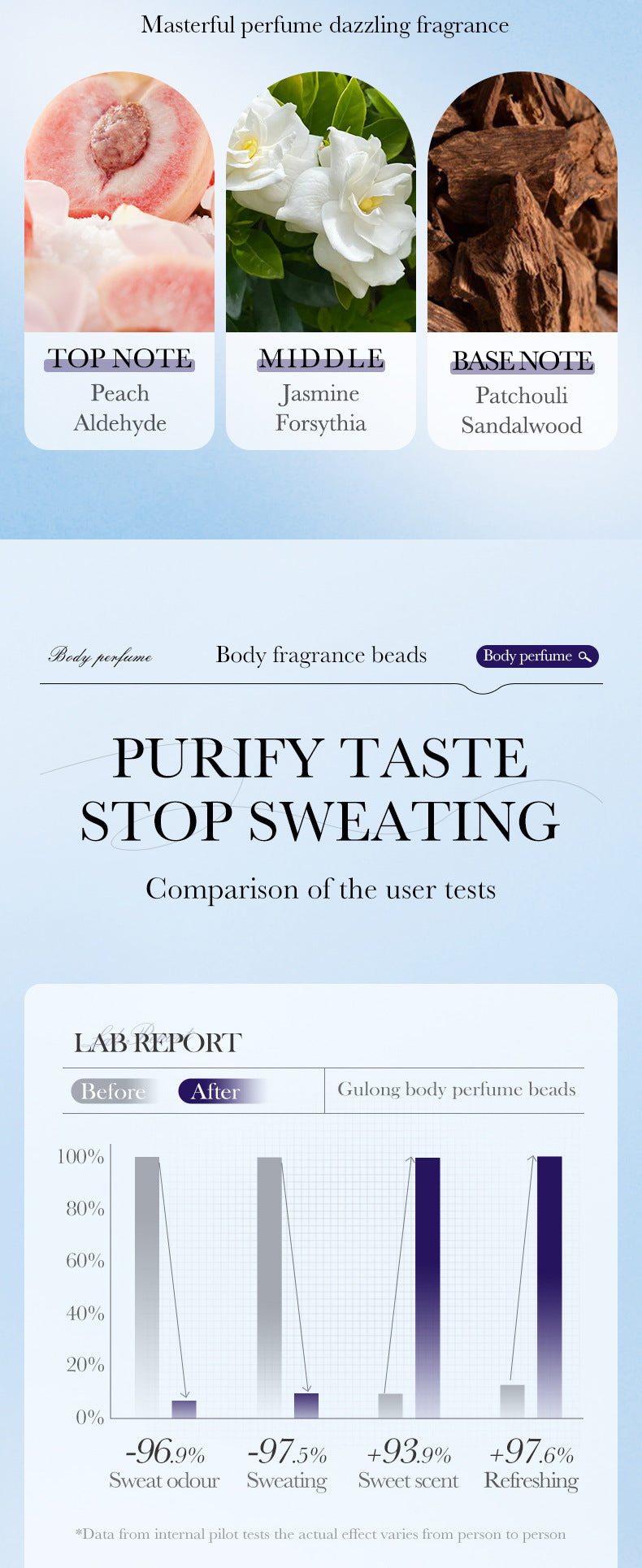 Roll-on Body Perfume SADOER Ancient Dragon silver Long-lasting Fresh Roll-on Perfume Cross-border Wholesale - 图片 16