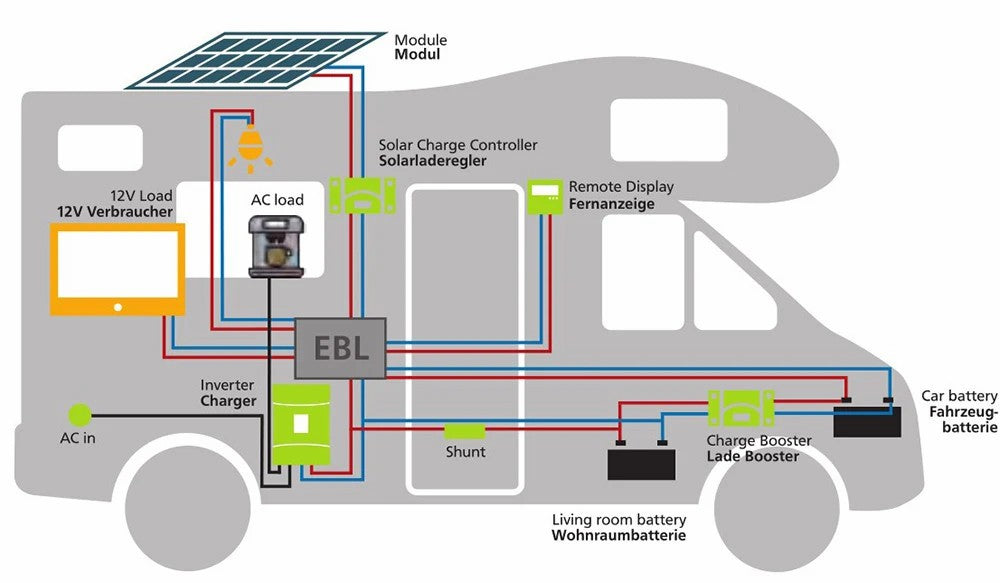 Factory Direct Solar Panel 200W 18V Flexible Emergency Charging Home/Camping Outdoor Photovoltaic Battery Panel - 图片 36