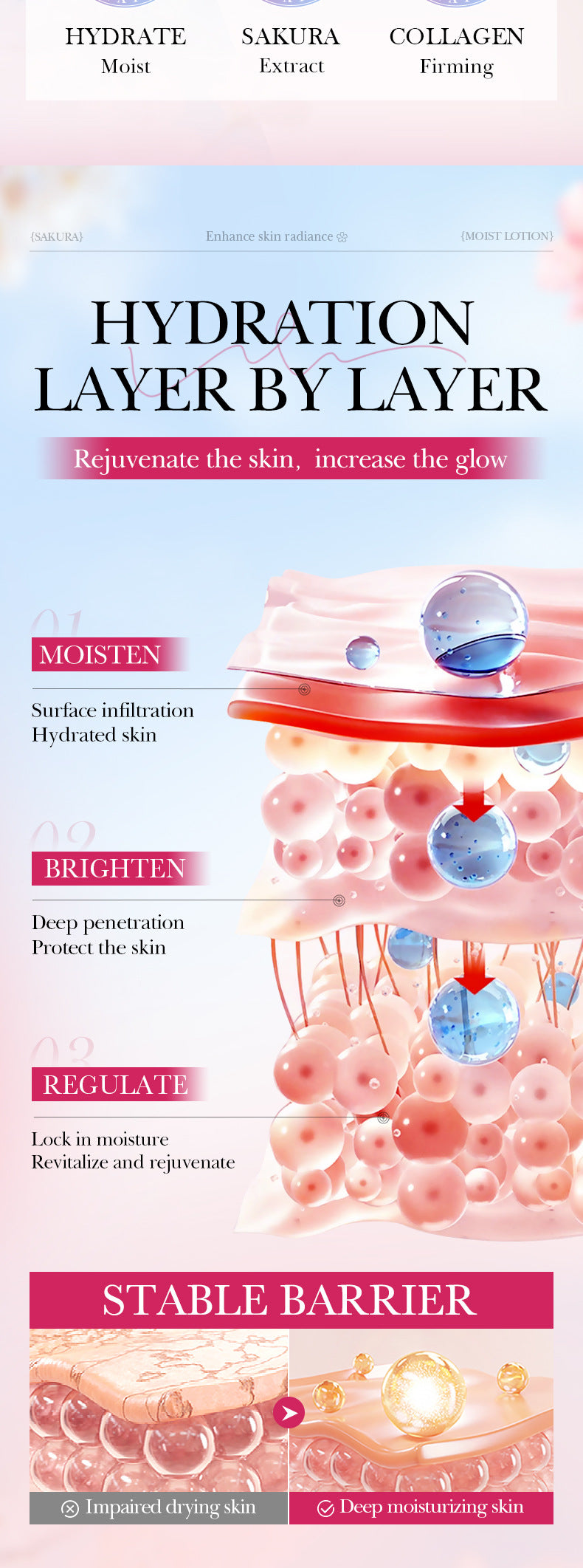 Sakura Collagen Essence SADOER Moisturizing and Nourishing Smear-On Moisturizing Lotion Wholesale - 图片 10