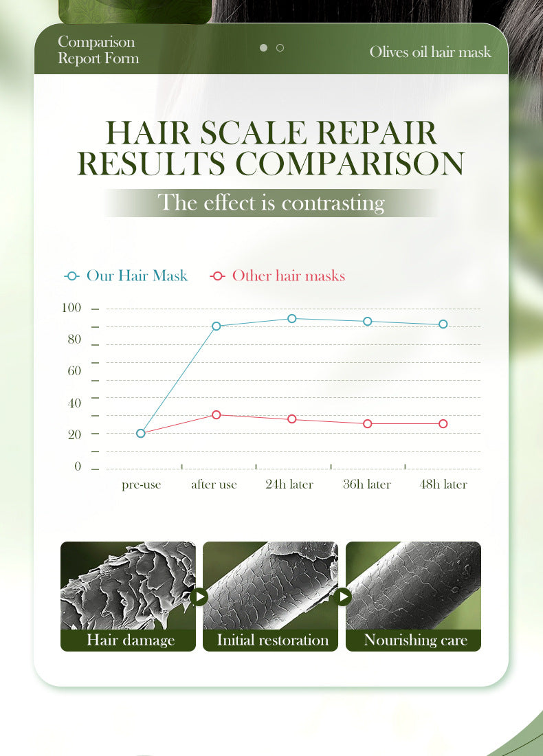 Olive Oil Hair Mask350g SADOER Repair and Improve Frizz Bagged Hair Mask Cross-Border Wholesale - 图片 19