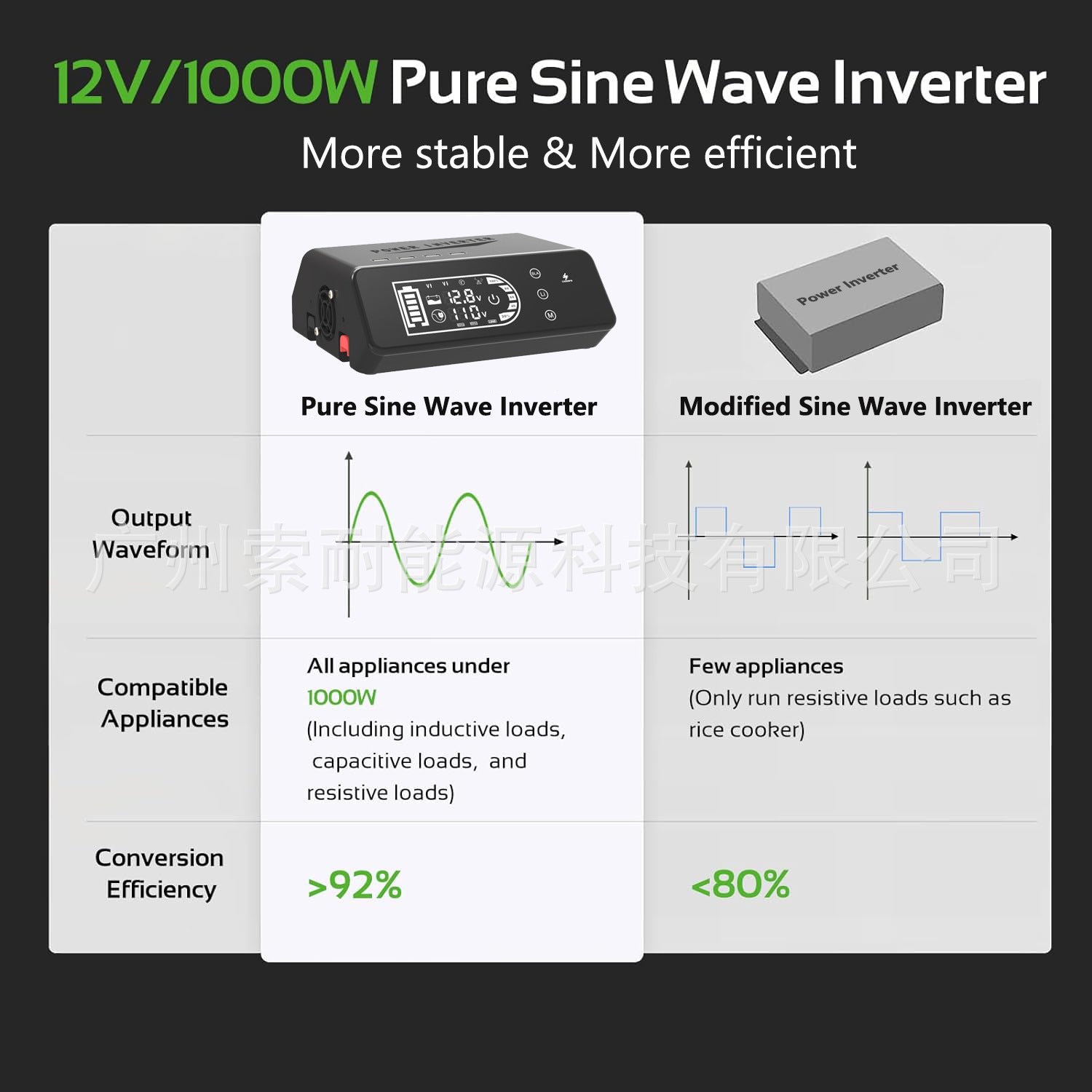 Pure Sine Wave Inverter1000W 12V Turn110V Smart Touch Display Screen eBay Amazon New Product - 图片 11