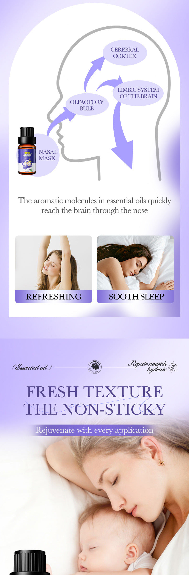 Lavender Essential Oil SADOER Fragrance improves sleep and relieves fatigue essential oil cross-border foreign trade wholesale - 图片 13