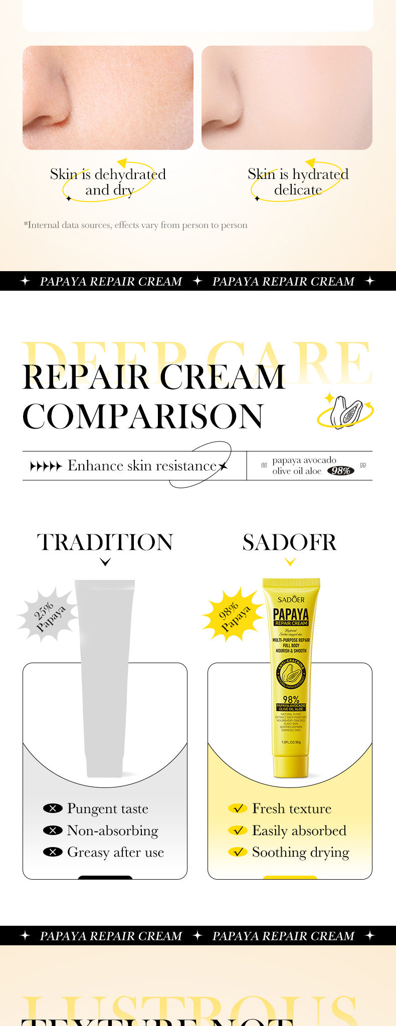 Papaya Skin Rejuvenation Cream30g SADOER Anti-chapped Body and Face Cream Wholesale for Cross-border Trade - 图片 12