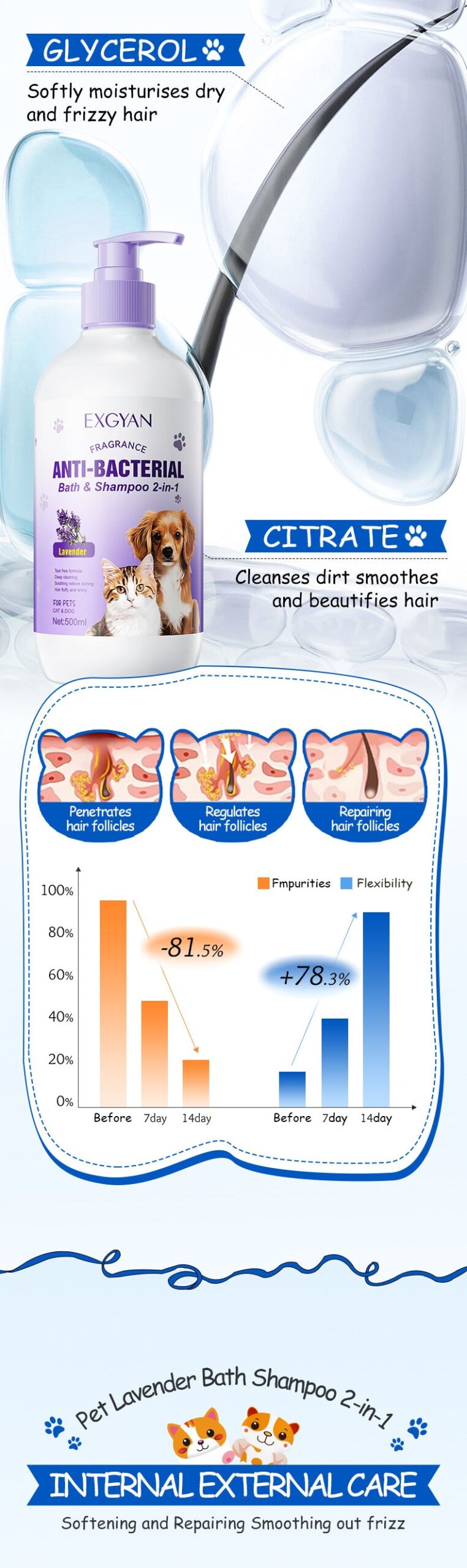 Pet Lavender Bath and Shampoo 2-in-1 EXGYAN Cat and Dog Bath Gel Cross-Border Wholesale - 图片 11