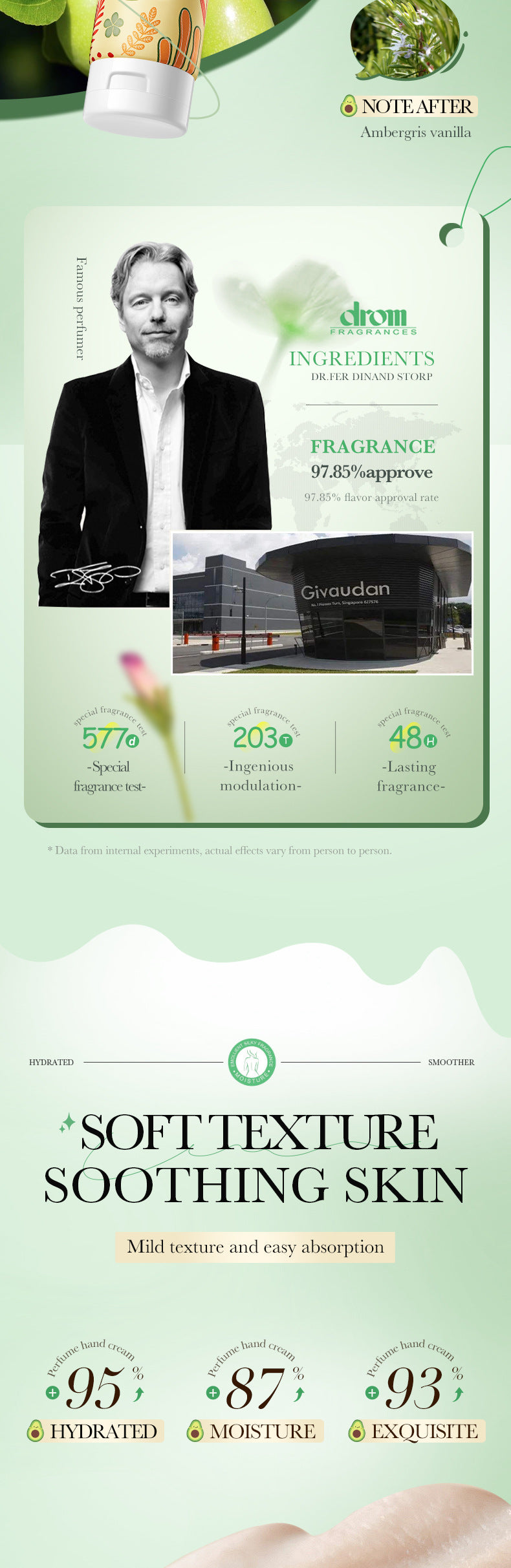 Avocado Body Lotion SADOER Autumn and winter moisturizing body cream cross-border foreign trade wholesale - 图片 13