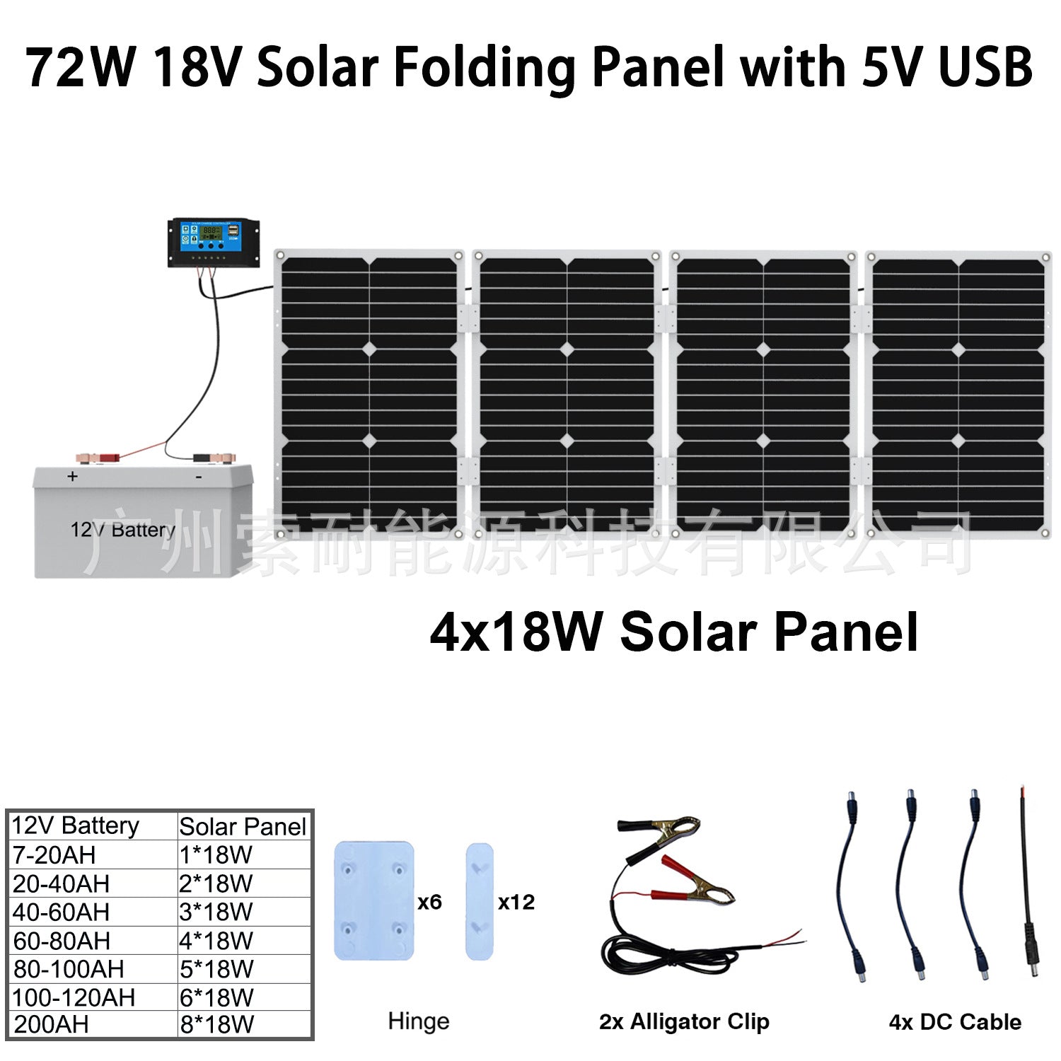 18W/36W/54W/72W 18V Monocrystalline Solar Panel Double USB Interface 30A Controller - 图片 32