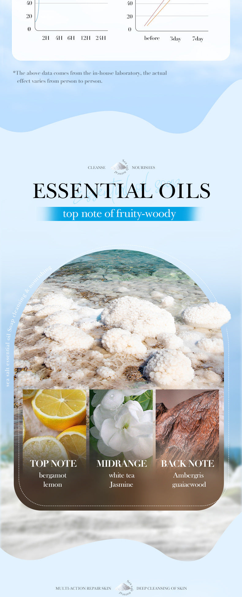 Handmade Soap100g Essential Oil Plant Fruit Deep Cleansing Body Soap Export Manufacturer Wholesale - 图片 20