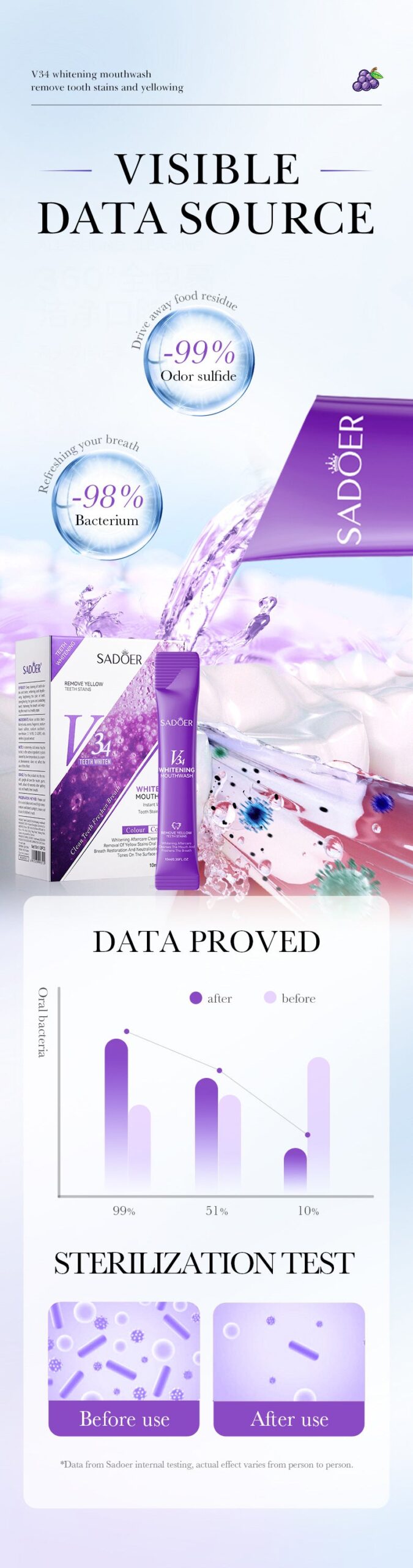 V34Whitening Mouthwash SADOER Clean Teeth Oral Fresh Mouthwash Cross-Border Wholesale - 图片 12