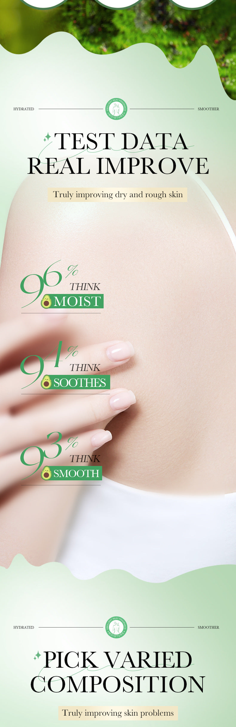 Avocado Body Lotion SADOER Autumn and winter moisturizing body cream cross-border foreign trade wholesale - 图片 10