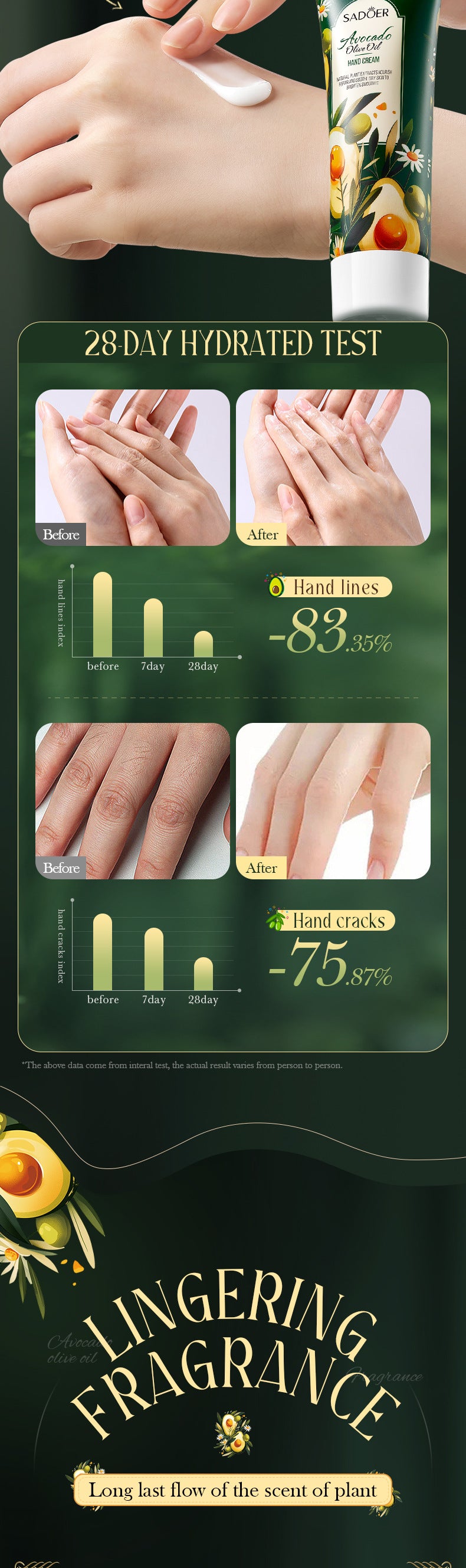 Cross-border Avocado Nourishing Hand Cream80g Olive Oil Hydrating Moisturizing Hand Cream Export Manufacturer Wholesale - 图片 14