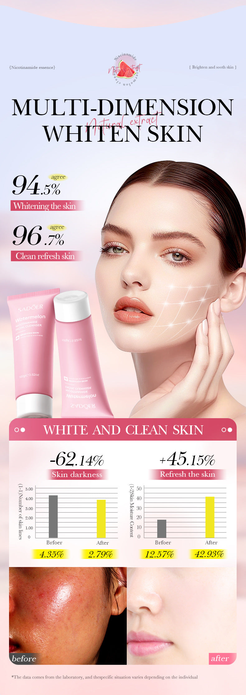 Niacinamide Watermelon Facial Cleanser SADOER Deep Cleansing Facial Cleanser Cross-Border Wholesale - 图片 11