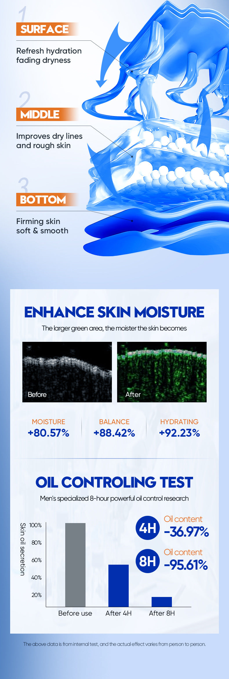Cross-border toner120ml Men's Refreshing Oil Control Hydrating Moisturizing Water Cross-Border Wholesale - 图片 10