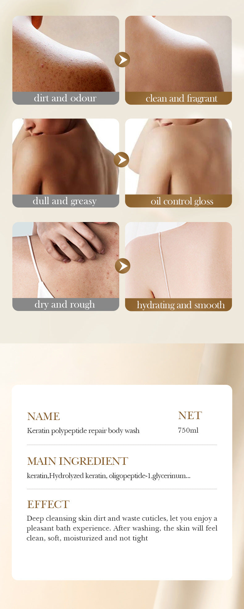 Keratin Peptide Rejuvenating Shower Gel SADOER Moisturizing and cleansing body wash cross-border wholesale - 图片 15