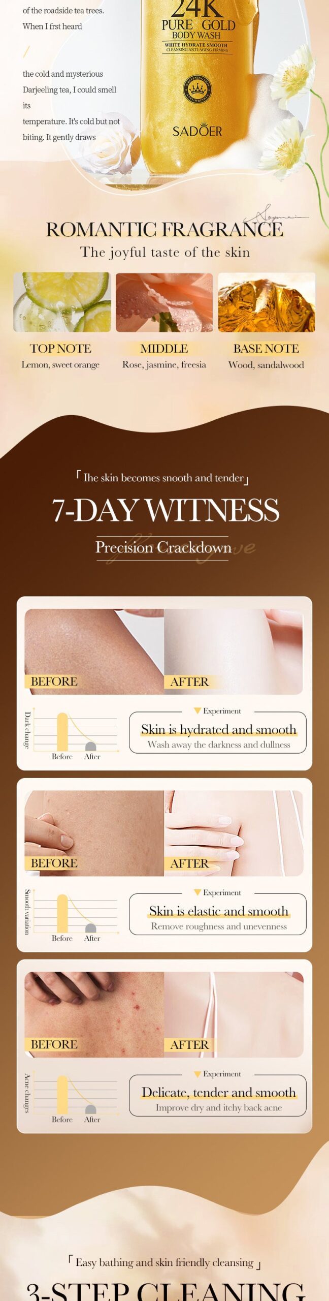 24K Gold Shower Gel500ml SADOER Cleansing and Moisturizing Fragrance Body Wash Cross-Border Wholesale - 图片 13