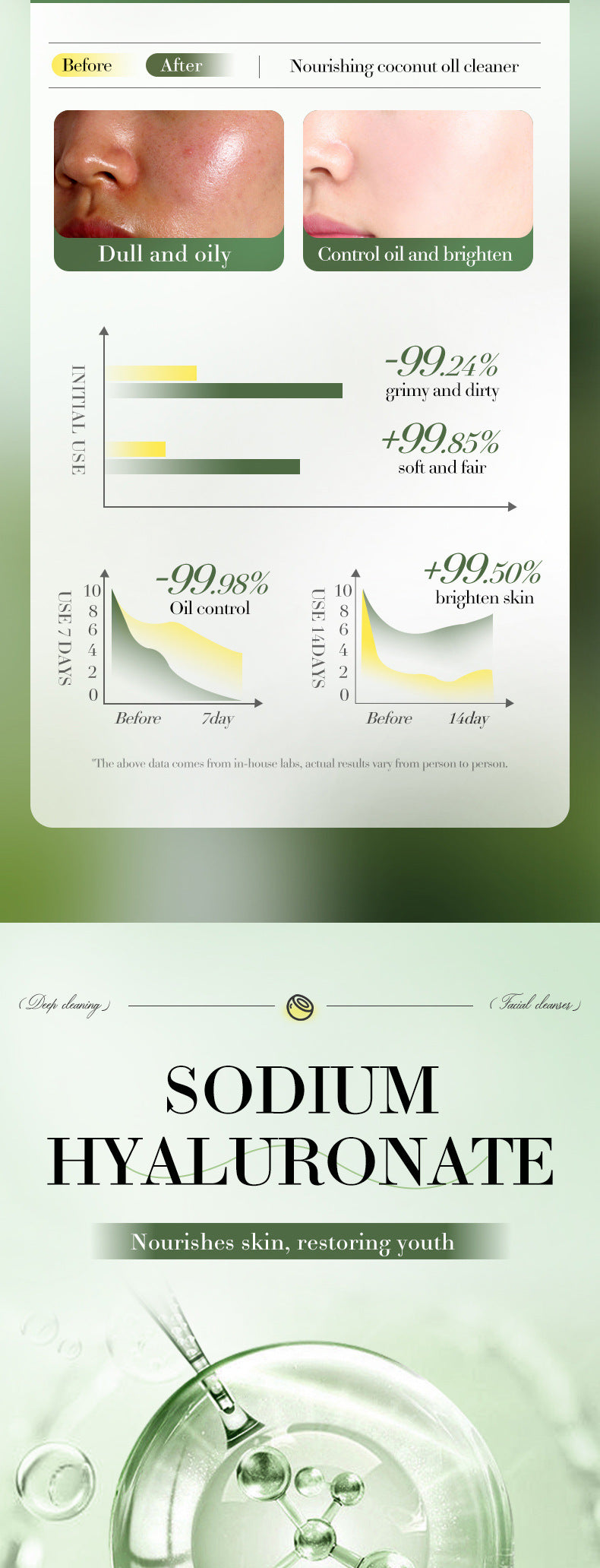 Coconut Oil Purifying Cleanser SADOER Moisturizing and pore-cleaning facial cleanser cross-border wholesale - 图片 10