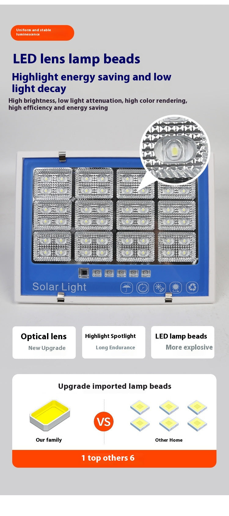 Super Bright New Rural Household LED Street Light Indoor/Outdoor IP65 Flood Light Waterproof Iron ABS for Roads Solar Panels - 图片 14