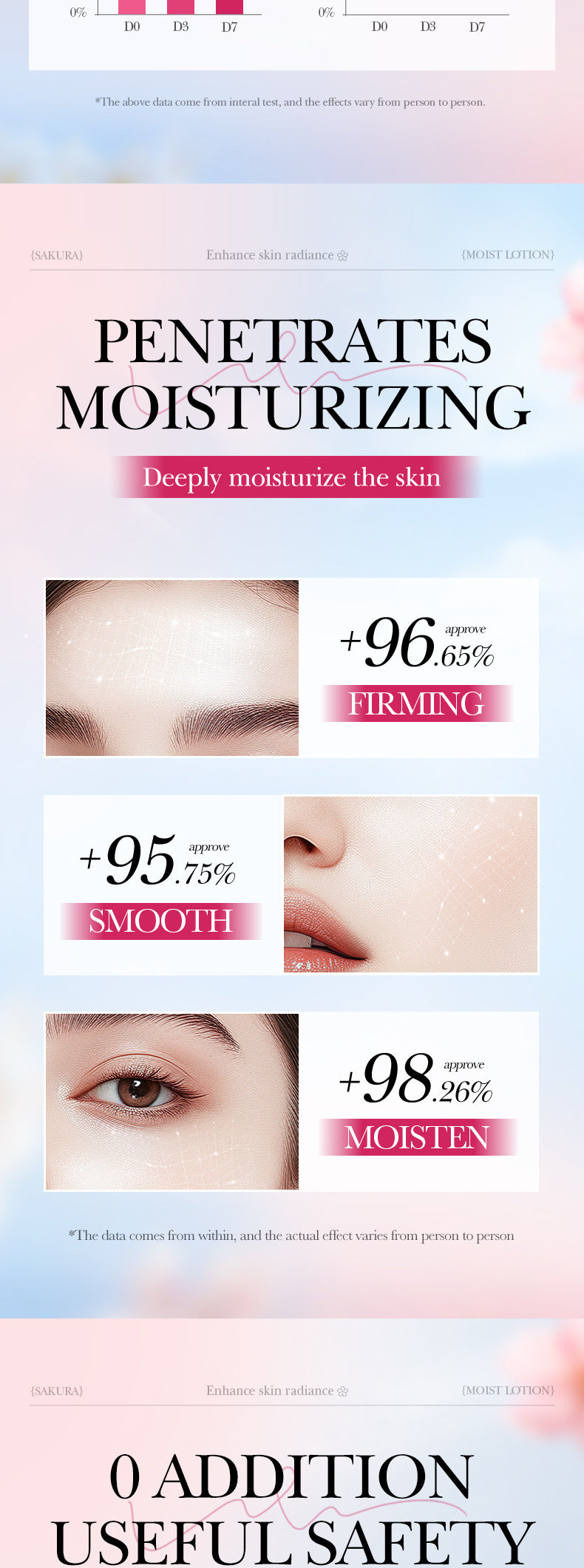 Sakura Collagen Essence SADOER Moisturizing and Nourishing Smear-On Moisturizing Lotion Wholesale - 图片 14