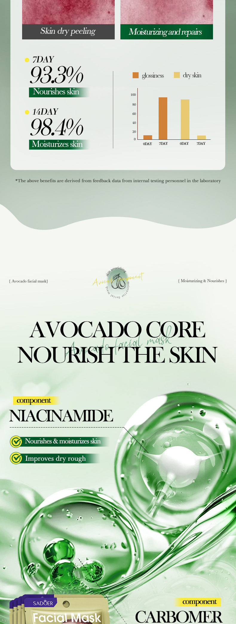 Honey Avocado Nourishing Mask SADOER Moisturizing and Hydrating Face Mask Cross-Border Wholesale - 图片 12