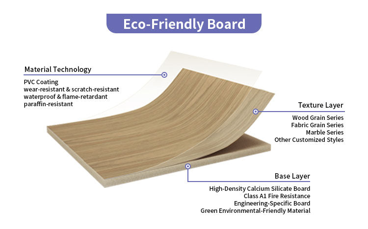 6mm Asbestos-Free Fireproof PVC Calcium Silicate Board for Exterior Wall Ceiling Partition Decoration Construction - 图片 7