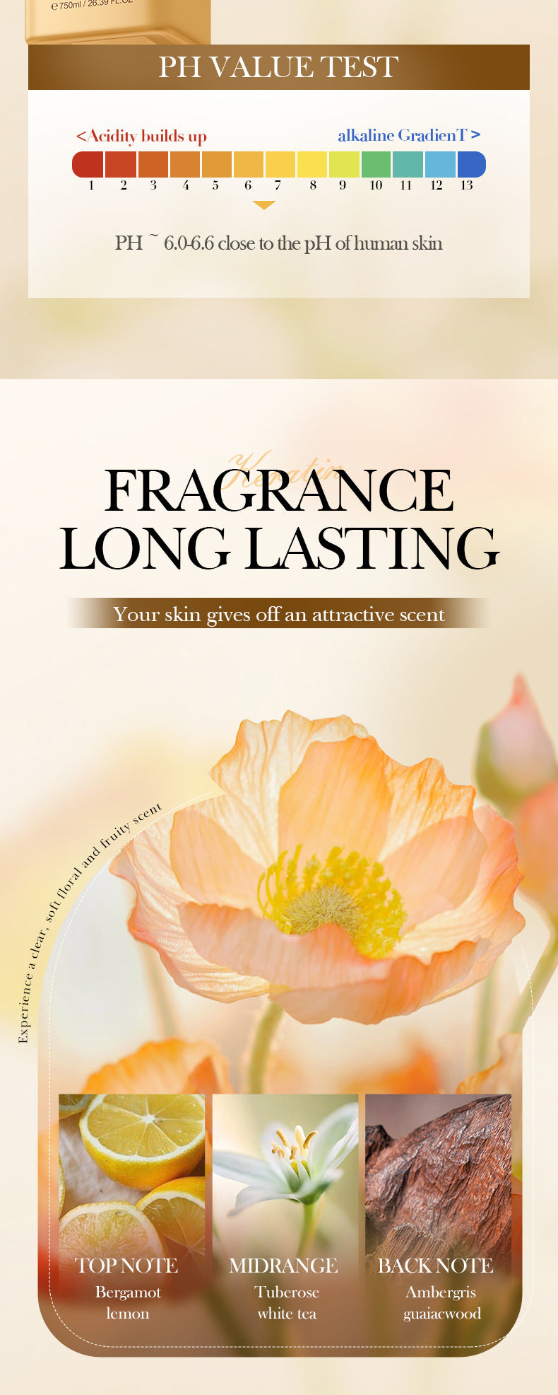 Keratin Peptide Rejuvenating Shower Gel SADOER Moisturizing and cleansing body wash cross-border wholesale - 图片 13