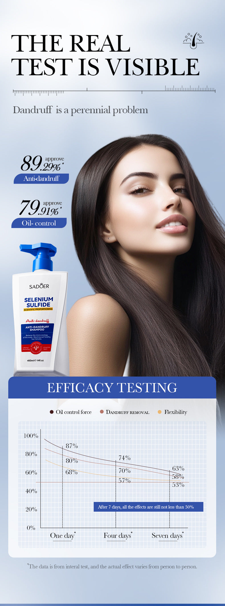 Cross-border Selenium Disulfide Anti-Dandruff Shampoo400ml Deep Cleansing and Moisturizing Shampoo Export Manufacturer Wholesale - 图片 14