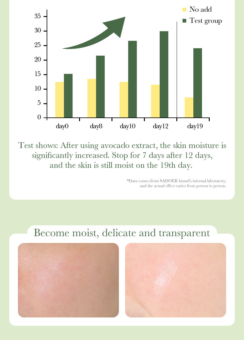 Avocado Face Cream SADOER Silky Hydrating Refreshing Non-Sticky Moisturizing Cream Cross-Border Wholesale - 图片 15