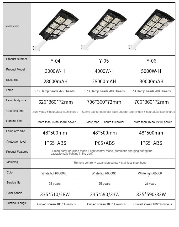 Outdoor Waterproof And Rainproof Solar 600W 1000W 120W Human Body Sensing Mode Light Control Mode Led Street Light - 图片 27