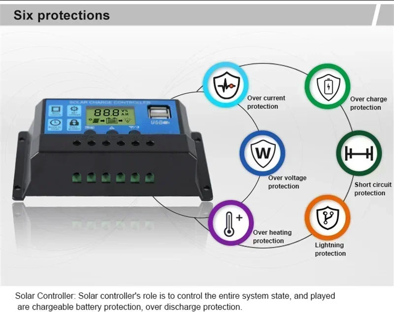E-commerce 20W Monocrystalline Solar Panel Kit 600W Charger Controller Energy Storage Power Generation System - 图片 37
