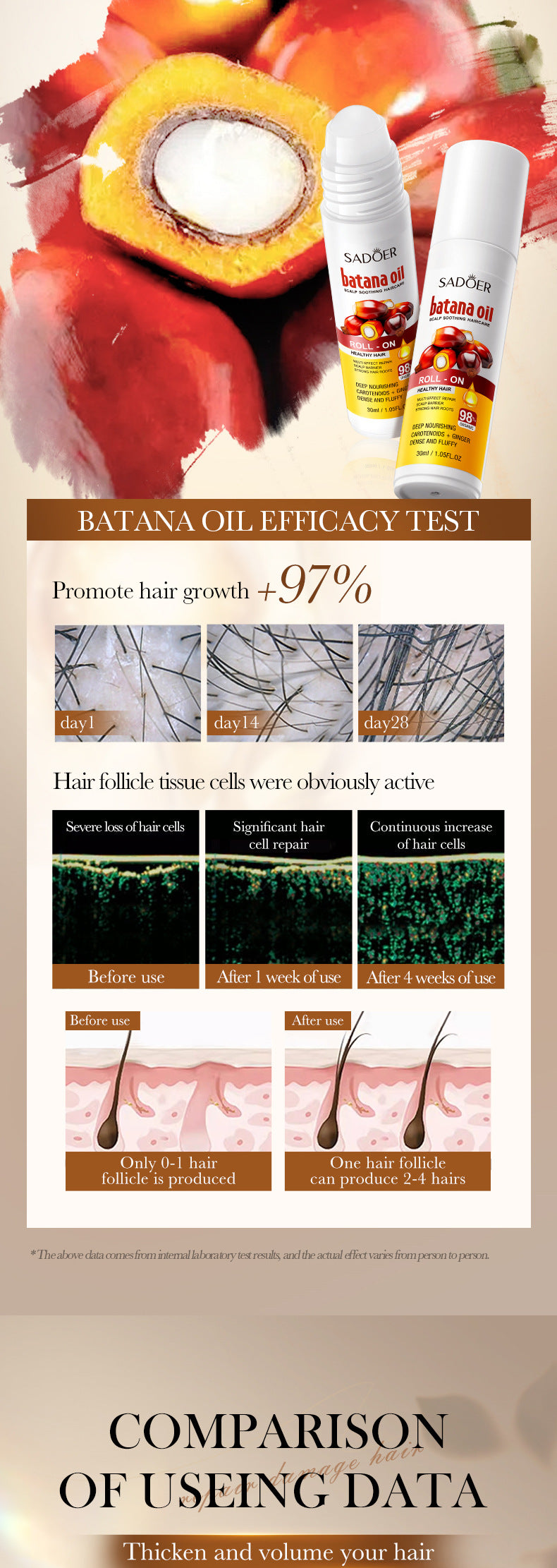 Batahana Scalp Soothing Conditioner SADOER Moisturizing and Nutritious Hair Care Roll-on Cross-Border Wholesale - 图片 10