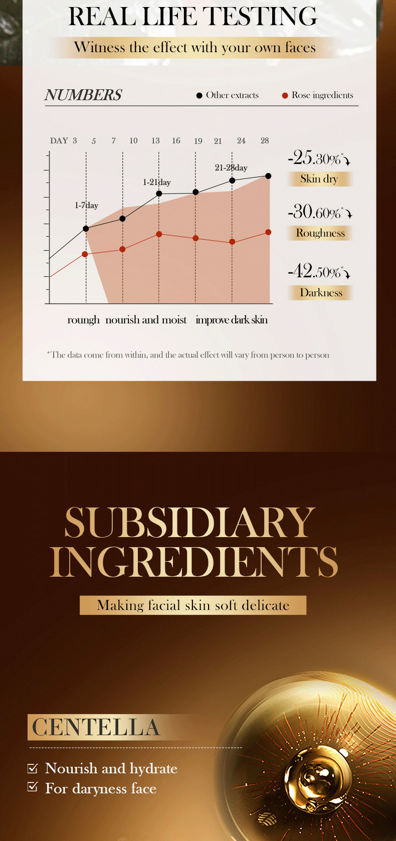 Rose Moisturizing and Skin Rejuvenating Cream SADOER Plant Moisturizing and Hydrating Face Cream Cross-Border Wholesale - 图片 11