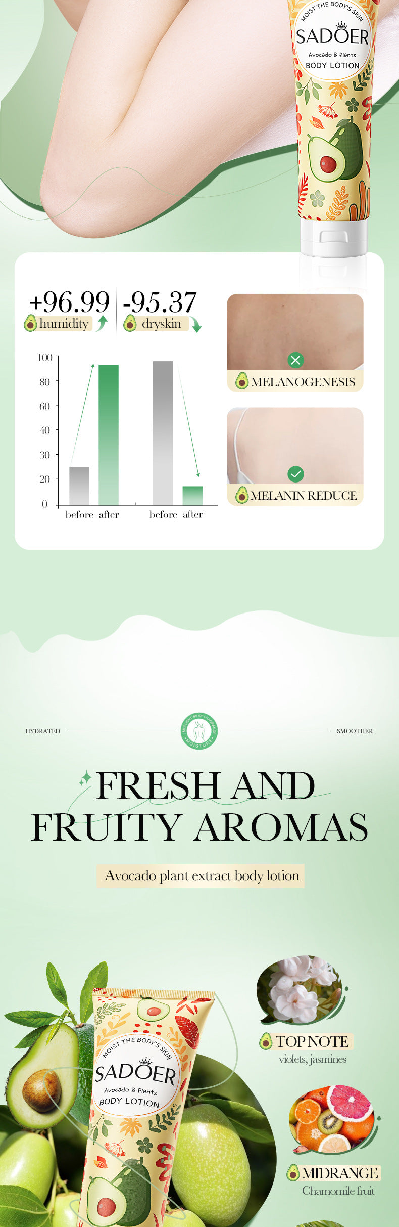 Avocado Body Lotion SADOER Autumn and winter moisturizing body cream cross-border foreign trade wholesale - 图片 12