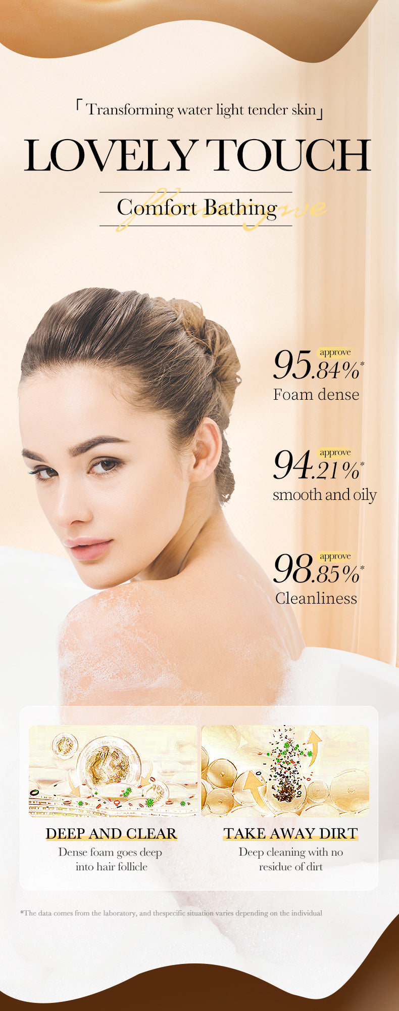 24K Gold Shower Gel500ml SADOER Cleansing and Moisturizing Fragrance Body Wash Cross-Border Wholesale - 图片 11