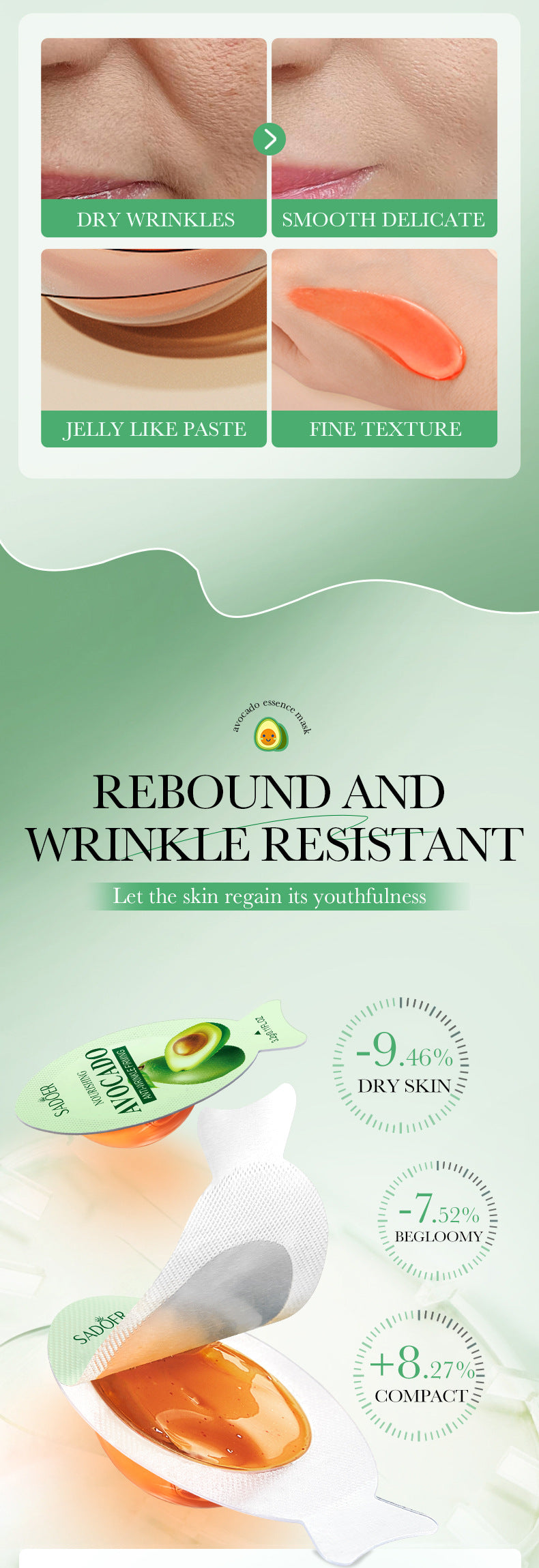 Sleep Mask SADOER Avocado Portable Smear-On Nourishing Anti-Wrinkle Freeze Mask Cross-Border Foreign Trade Wholesale - 图片 9