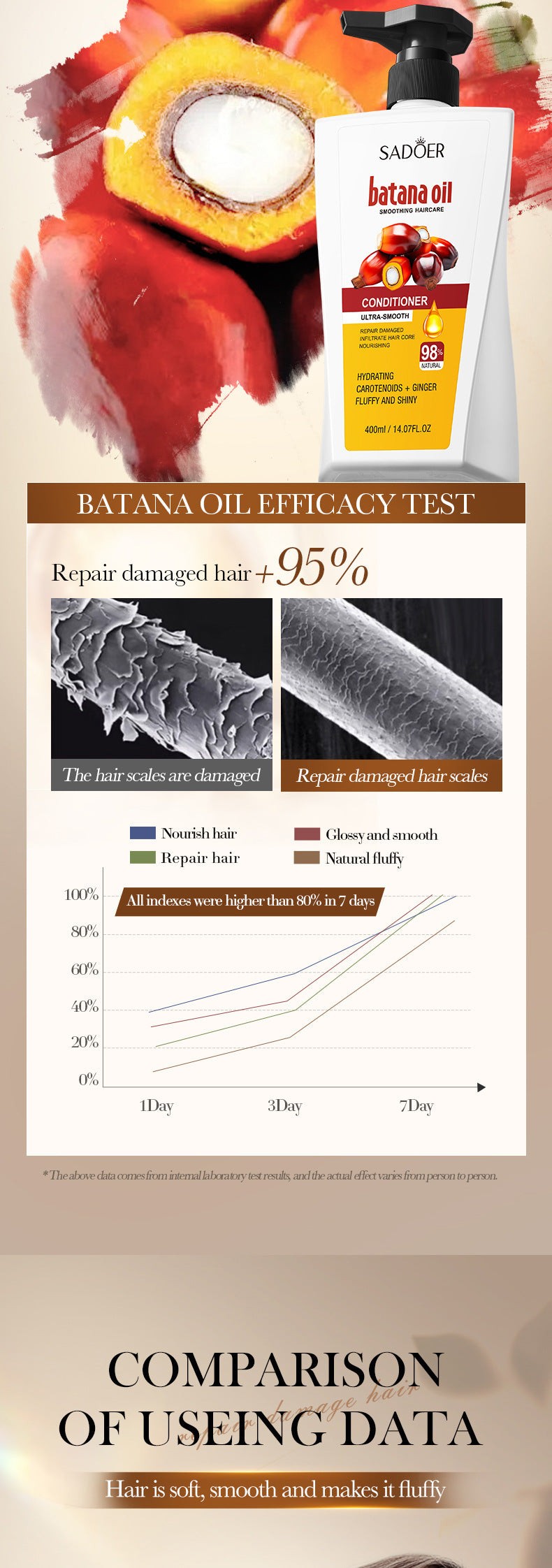 Batahan Nourishing Conditioner SADOER Scalp Moisturizing and Smooth Hair Mask Cross-Border Foreign Trade Wholesale - 图片 10