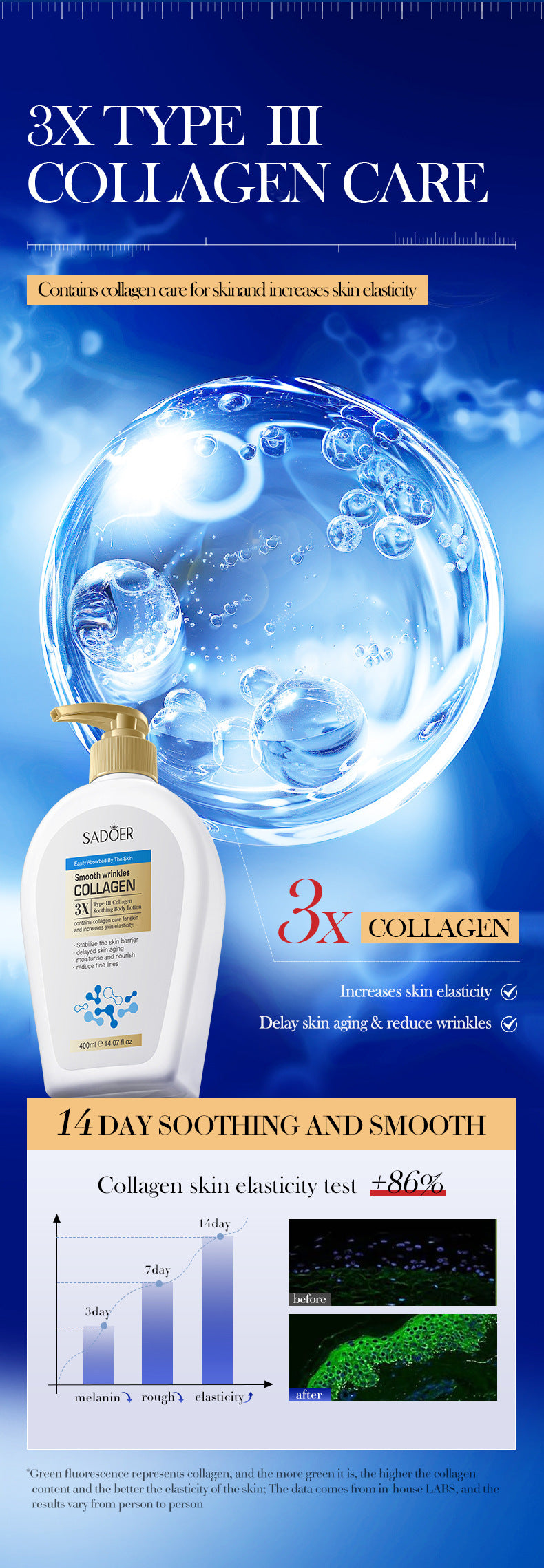 Type III Collagen Body Lotion SADOER Autumn and winter moisturizing body lotion cross-border foreign trade wholesale - 图片 10
