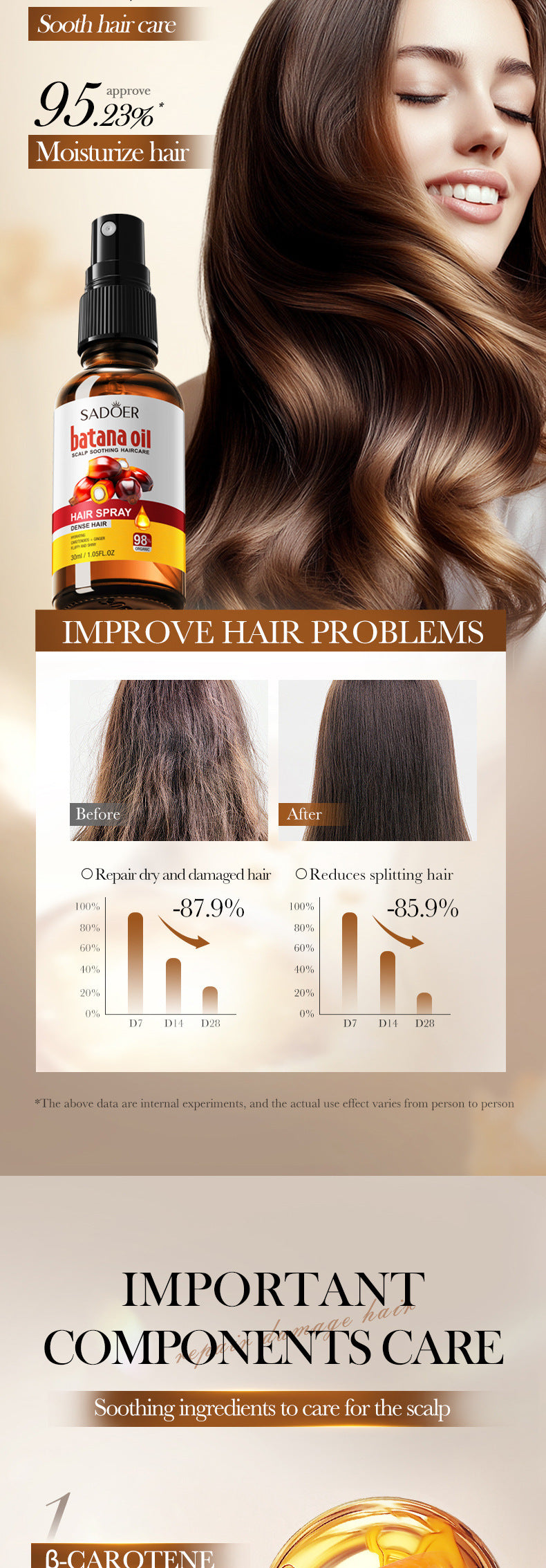 Batahana Hair Care Essential Oil Spray SADOER Soothing and Smooth Hair Conditioner Cross-Border Wholesale - 图片 11