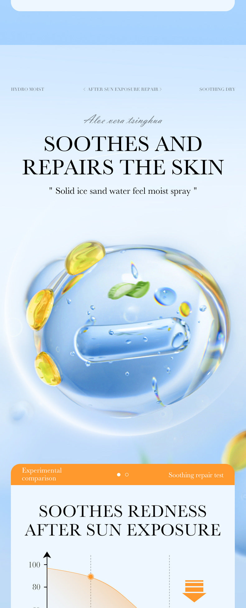 Aloe Vera Skincare Set SADOER Cleansing, hydrating, moisturizing, and nourishing foreign trade manufacturer wholesale - 图片 85