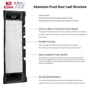 China Top Manufacturer Custom High Quality Main Steel Pivot External Security Doors for House Metal Front Entry Exterior Door