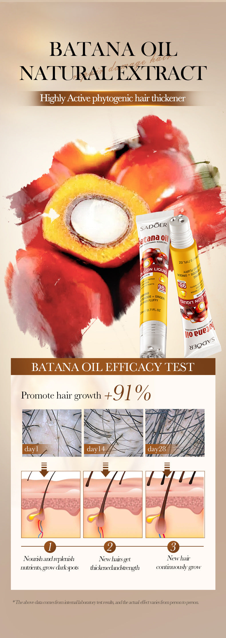 Scalp Conditioner Bataña SADOER Dense Hair Moisturizing Smooth Roll-on Cross-Border Wholesale - 图片 10