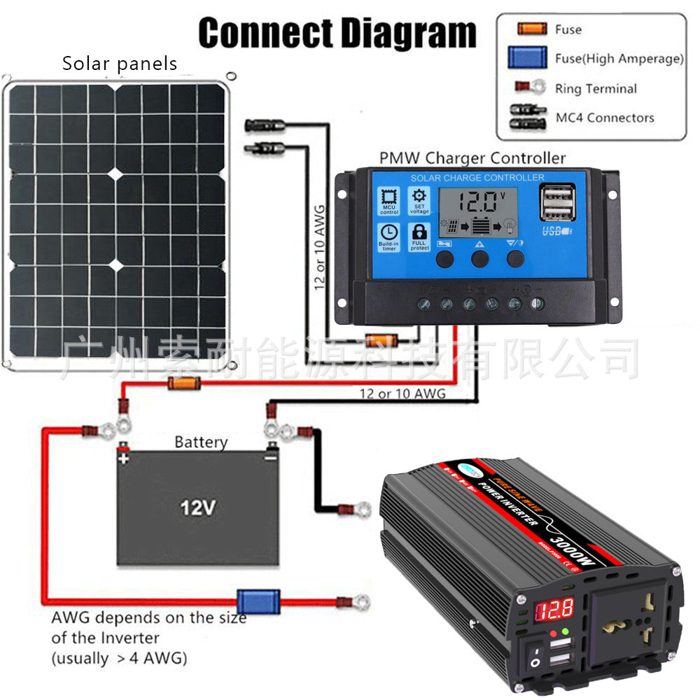 Pure Sine Wave Solar Power Kit System Configuration30A Controller 18W/36W Solar Panel Solar System - 图片 12