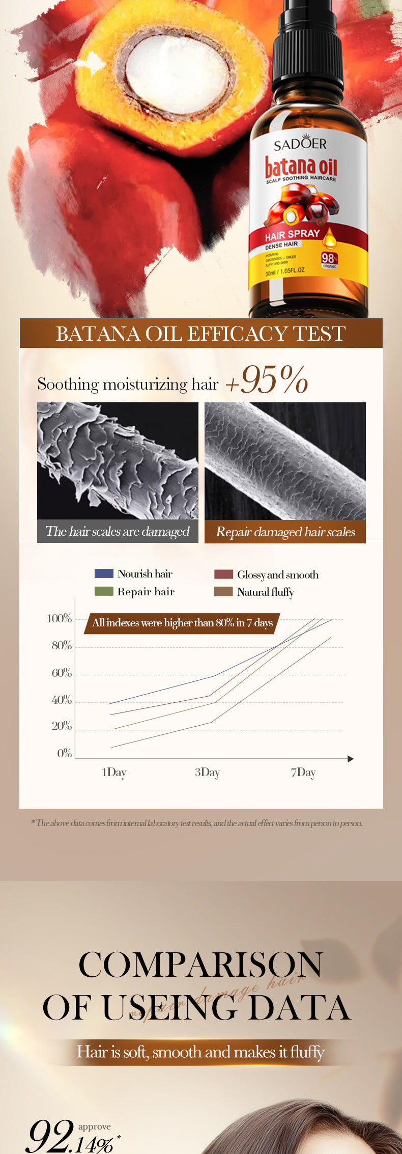 Batahana Hair Care Essential Oil Spray SADOER Soothing and Smooth Hair Conditioner Cross-Border Wholesale - 图片 10