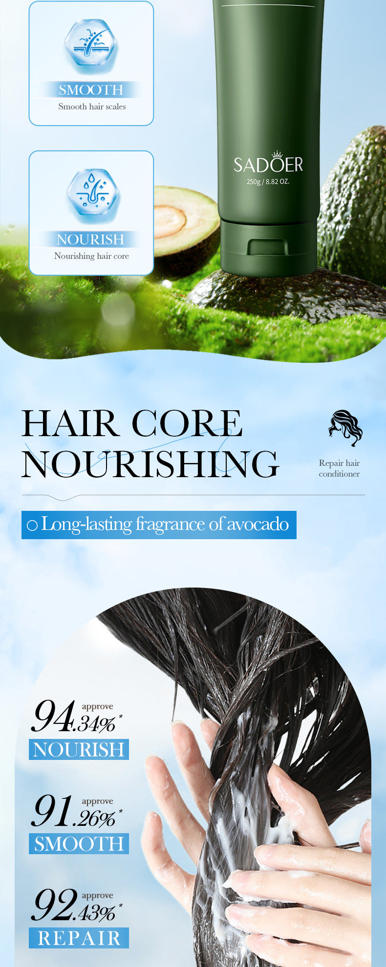 Avocado Smooth Conditioner250g SADOER Cross-border foreign trade wholesale of frizz improvement conditioner - 图片 10