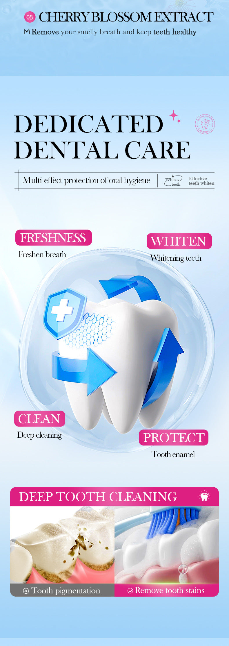 Sakura Mint Whitening Toothpaste SADOER Teeth Cleaning Oral Toothpaste Cross-Border Wholesale - 图片 15