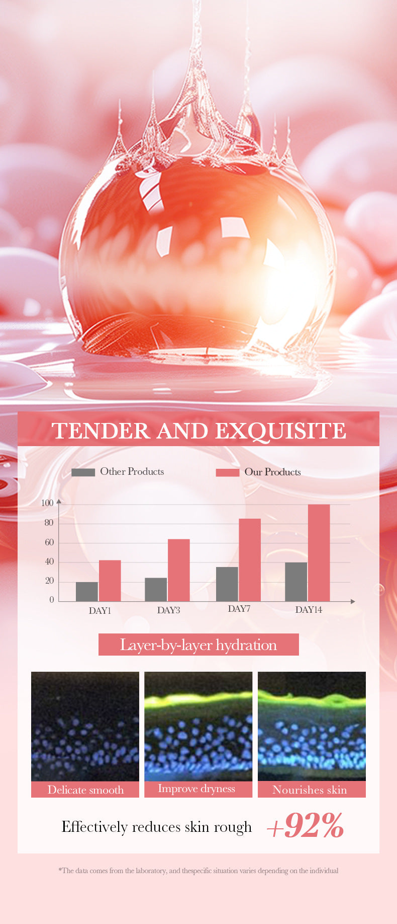 Cross-border Niacinamide Hydrating and Rejuvenating Six-Piece Set Hydrating Moisturizing Gift Set Cross-Border Wholesale - 图片 11